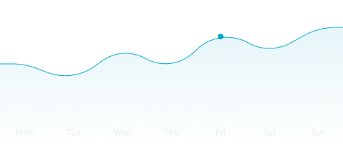 Chart variant example image