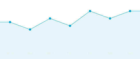 Chart variant example image