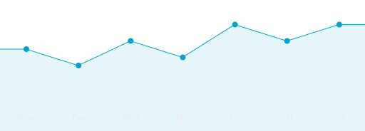 Chart example image