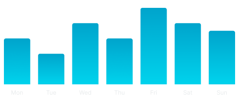 Chart variant example image