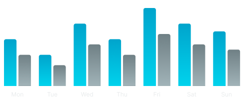 Chart variant example image