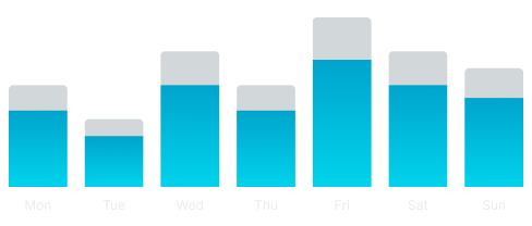 Chart variant example image