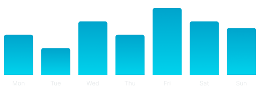 Chart example image