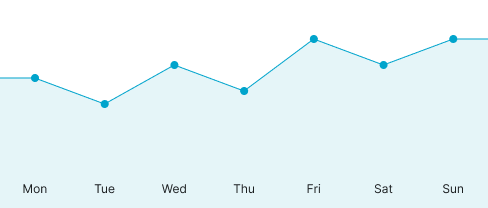 Chart variant example image