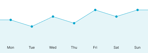 Chart example image