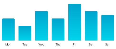 Chart variant example image