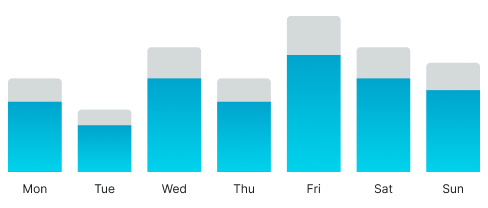 Chart variant example image