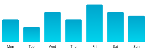 Chart example image
