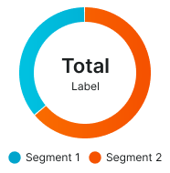 Chart variant example image