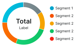 Chart variant example image