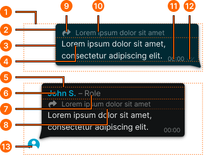 Message example image