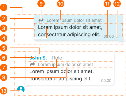 Message example image