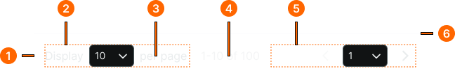 Pagination example image