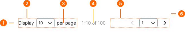 Pagination example image