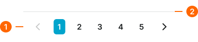 Pagination example image