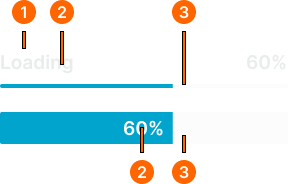 Progress example image