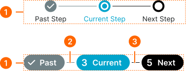 Progress example image